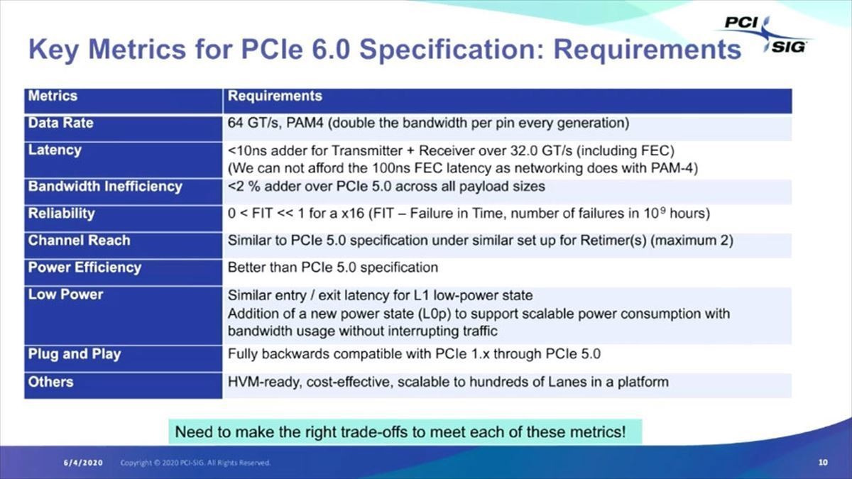 神速PCIe 6.0来了